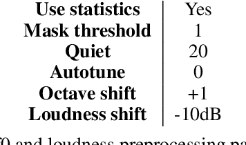 Figure 4 for Latent Space Explorations of Singing Voice Synthesis using DDSP