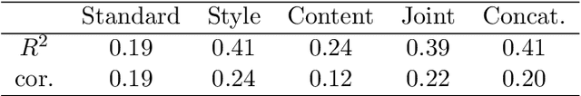 Figure 4 for Modeling and Forecasting Art Movements with CGANs