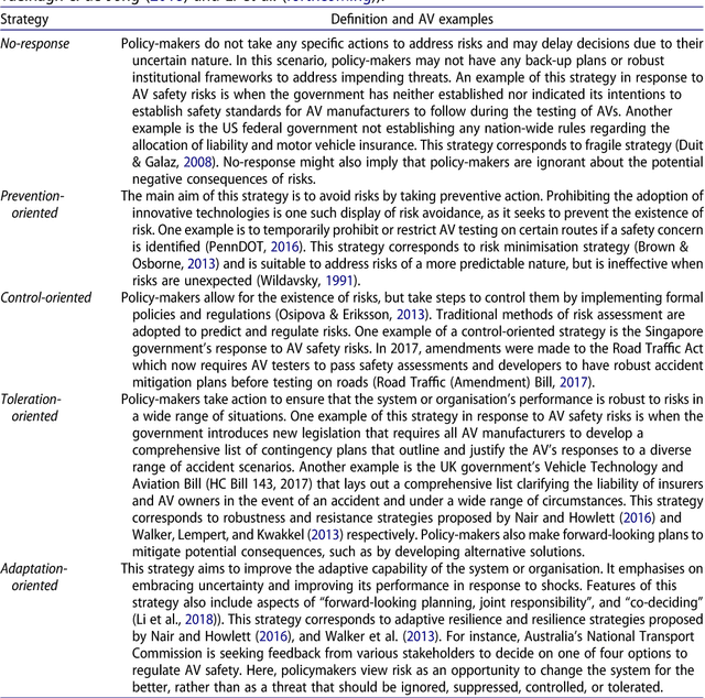 Figure 2 for Governing autonomous vehicles: emerging responses for safety, liability, privacy, cybersecurity, and industry risks