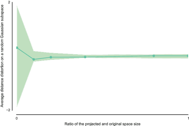 Figure 4 for Exploiting random projections and sparsity with random forests and gradient boosting methods -- Application to multi-label and multi-output learning, random forest model compression and leveraging input sparsity