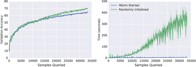Figure 2 for On the Difficulty of Warm-Starting Neural Network Training