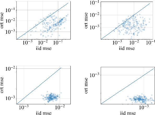 Figure 2 for Orthogonal Estimation of Wasserstein Distances