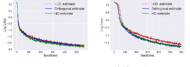 Figure 3 for Orthogonal Estimation of Wasserstein Distances