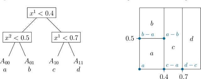 Figure 1 for Infinitesimal gradient boosting