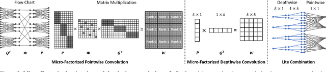 Figure 3 for MicroNet: Improving Image Recognition with Extremely Low FLOPs