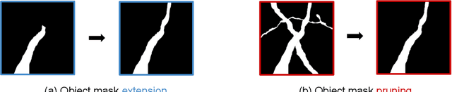 Figure 3 for Convolutional nets for reconstructing neural circuits from brain images acquired by serial section electron microscopy