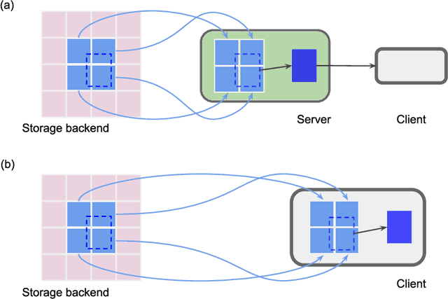 Figure 4 for Convolutional nets for reconstructing neural circuits from brain images acquired by serial section electron microscopy