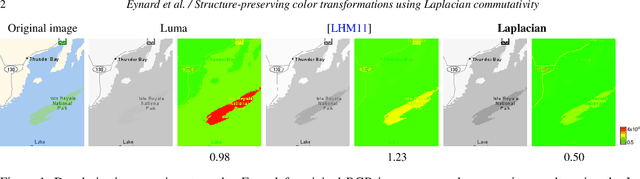 Figure 1 for Structure-preserving color transformations using Laplacian commutativity