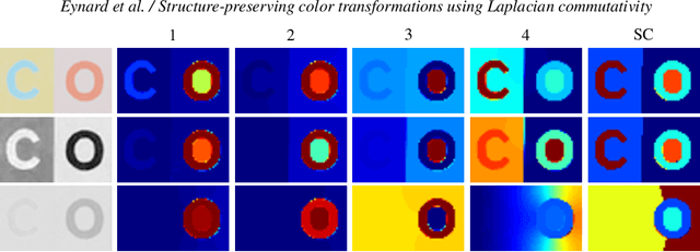 Figure 3 for Structure-preserving color transformations using Laplacian commutativity