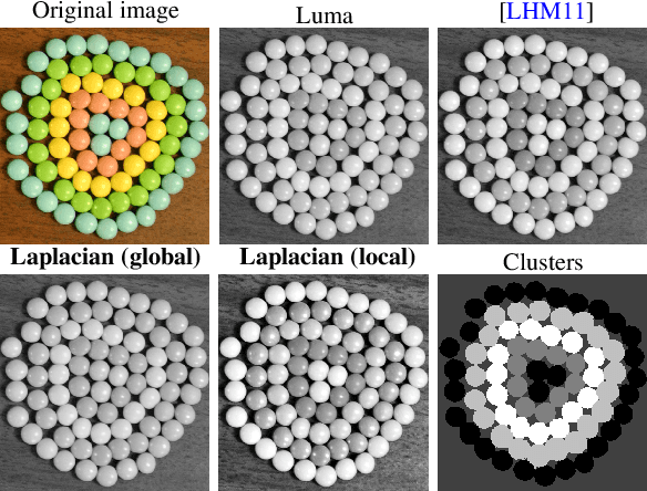Figure 4 for Structure-preserving color transformations using Laplacian commutativity