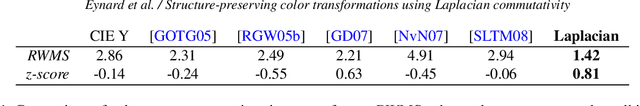 Figure 2 for Structure-preserving color transformations using Laplacian commutativity
