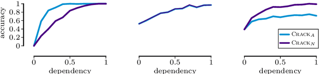 Figure 1 for Causal Inference on Multivariate and Mixed-Type Data
