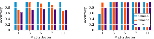 Figure 3 for Causal Inference on Multivariate and Mixed-Type Data