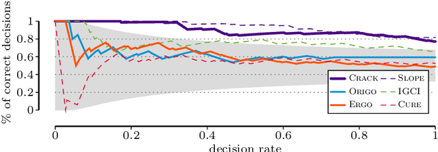 Figure 4 for Causal Inference on Multivariate and Mixed-Type Data