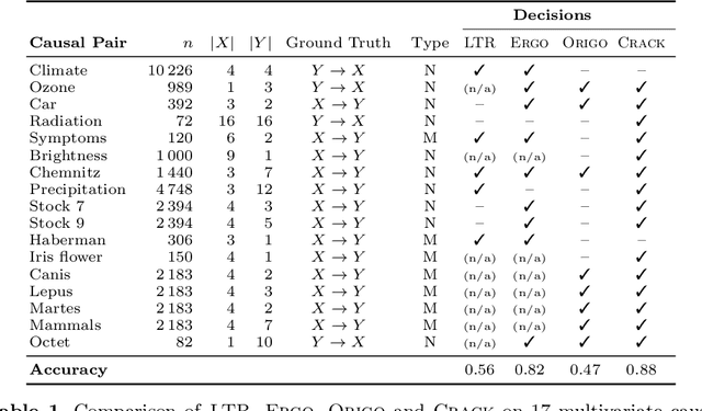 Figure 2 for Causal Inference on Multivariate and Mixed-Type Data