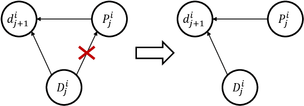 Figure 2 for Deep Stable Representation Learning on Electronic Health Records