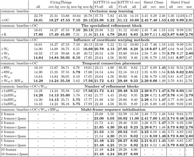 Figure 2 for Continual Occlusions and Optical Flow Estimation