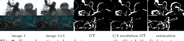 Figure 4 for Continual Occlusions and Optical Flow Estimation