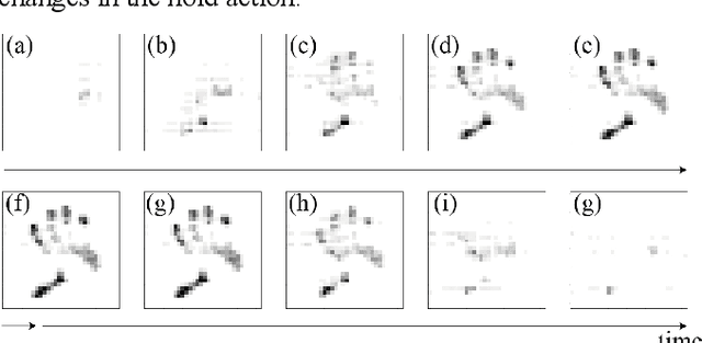 Figure 2 for Organization and Understanding of a Tactile Information Dataset TacAct For Physical Human-Robot Interaction