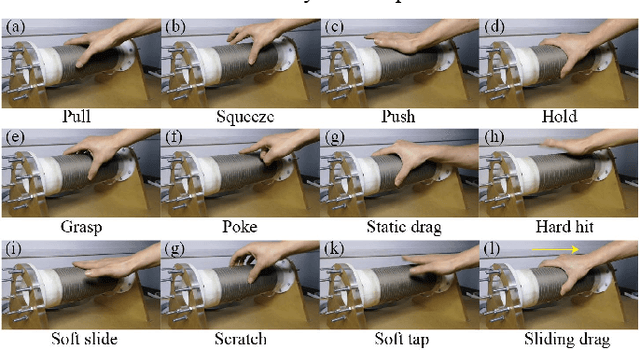 Figure 4 for Organization and Understanding of a Tactile Information Dataset TacAct During Physical Human-Robot Interactions