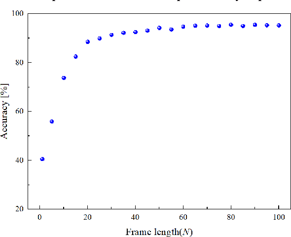 Figure 1 for Organization and Understanding of a Tactile Information Dataset TacAct During Physical Human-Robot Interactions