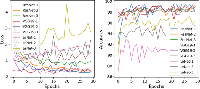 Figure 3 for ImagiFilter: A resource to enable the semi-automatic mining of images at scale