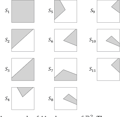Figure 1 for Sequential Outlier Detection based on Incremental Decision Trees
