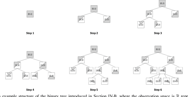 Figure 2 for Sequential Outlier Detection based on Incremental Decision Trees