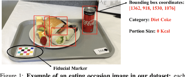 Figure 1 for An End-to-End Food Image Analysis System