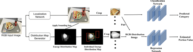 Figure 2 for An End-to-End Food Image Analysis System