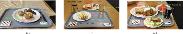 Figure 4 for An End-to-End Food Image Analysis System