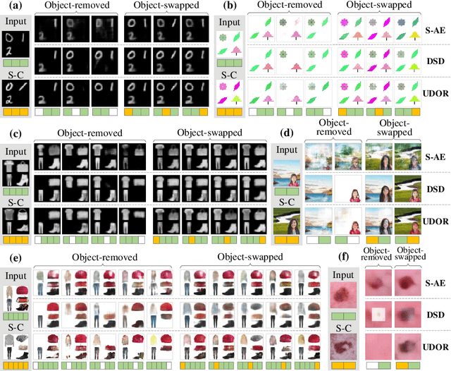 Figure 4 for Disassembling Object Representations without Labels