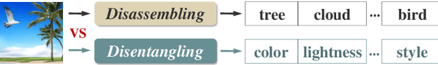 Figure 1 for Disassembling Object Representations without Labels