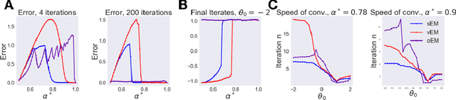 Figure 2 for Sinkhorn EM: An Expectation-Maximization algorithm based on entropic optimal transport