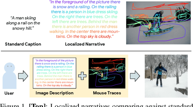 Figure 1 for Text-to-Image Generation Grounded by Fine-Grained User Attention