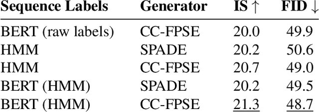 Figure 4 for Text-to-Image Generation Grounded by Fine-Grained User Attention