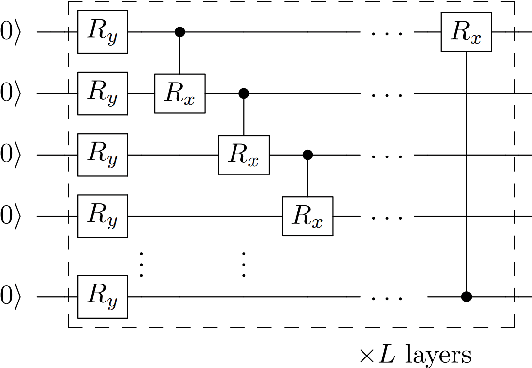 Figure 3 for Quantum Self-Supervised Learning