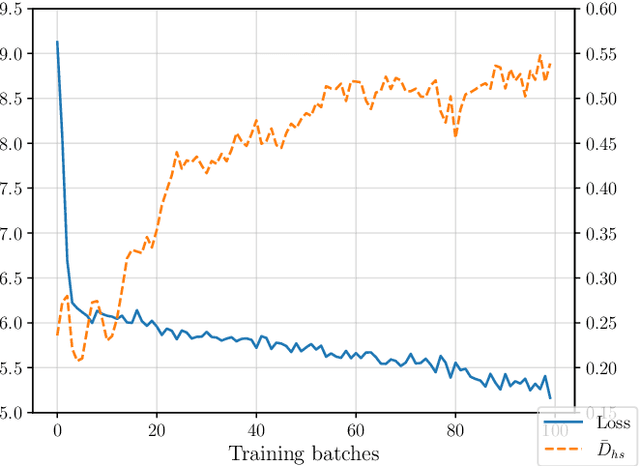 Figure 4 for Quantum Self-Supervised Learning