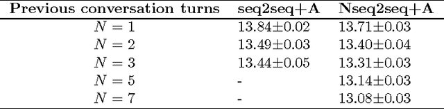 Figure 2 for Neural Discourse Modeling of Conversations