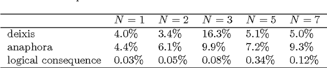 Figure 3 for Neural Discourse Modeling of Conversations