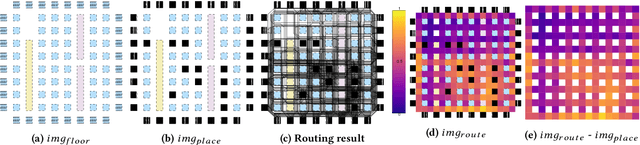 Figure 3 for Painting on Placement: Forecasting Routing Congestion using Conditional Generative Adversarial Nets