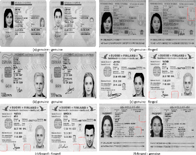 Figure 2 for Identity Documents Authentication based on Forgery Detection of Guilloche Pattern