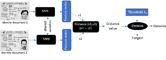 Figure 3 for Identity Documents Authentication based on Forgery Detection of Guilloche Pattern