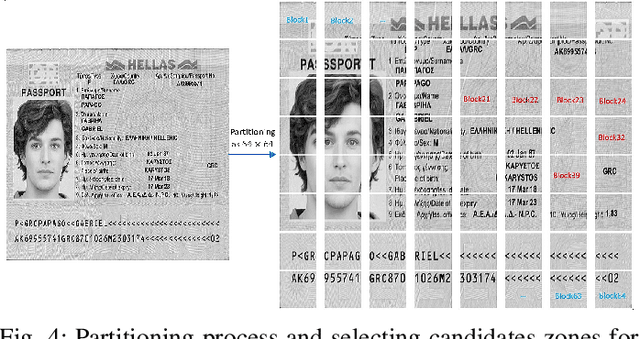 Figure 4 for Identity Documents Authentication based on Forgery Detection of Guilloche Pattern