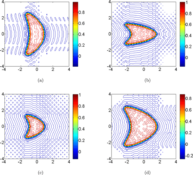 Figure 2 for An inverse scattering approach for geometric body generation: a machine learning perspective