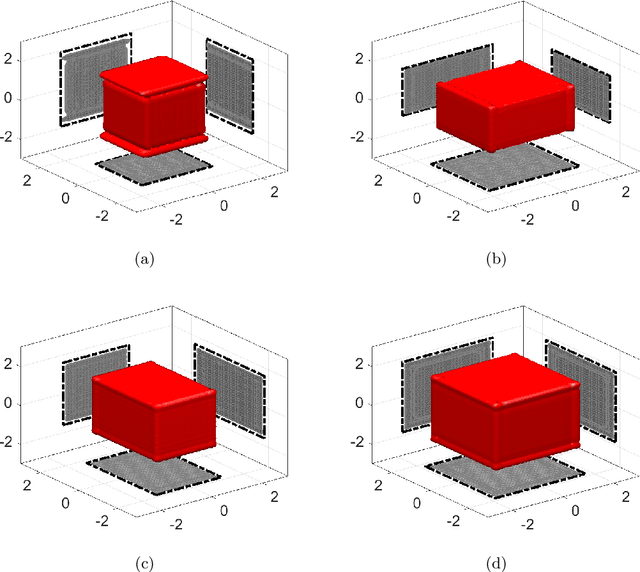 Figure 4 for An inverse scattering approach for geometric body generation: a machine learning perspective