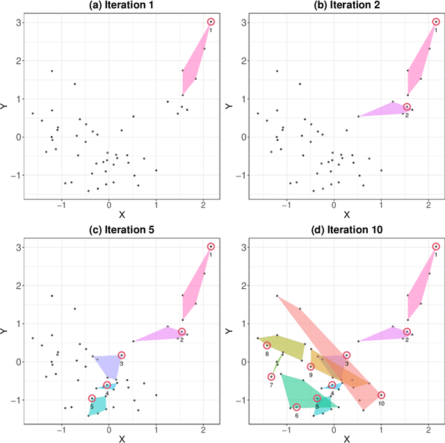 Figure 3 for Data Twinning