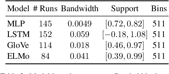 Figure 4 for Showing Your Work Doesn't Always Work