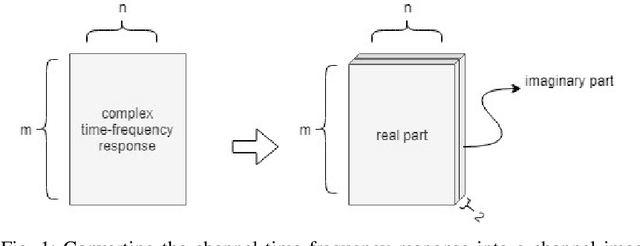 Figure 1 for Propagation Channel Modeling by Deep learning Techniques