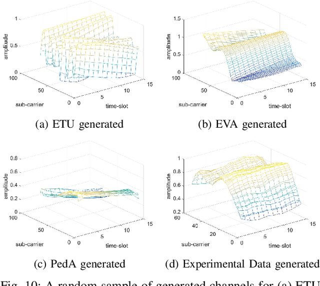 Figure 2 for Propagation Channel Modeling by Deep learning Techniques